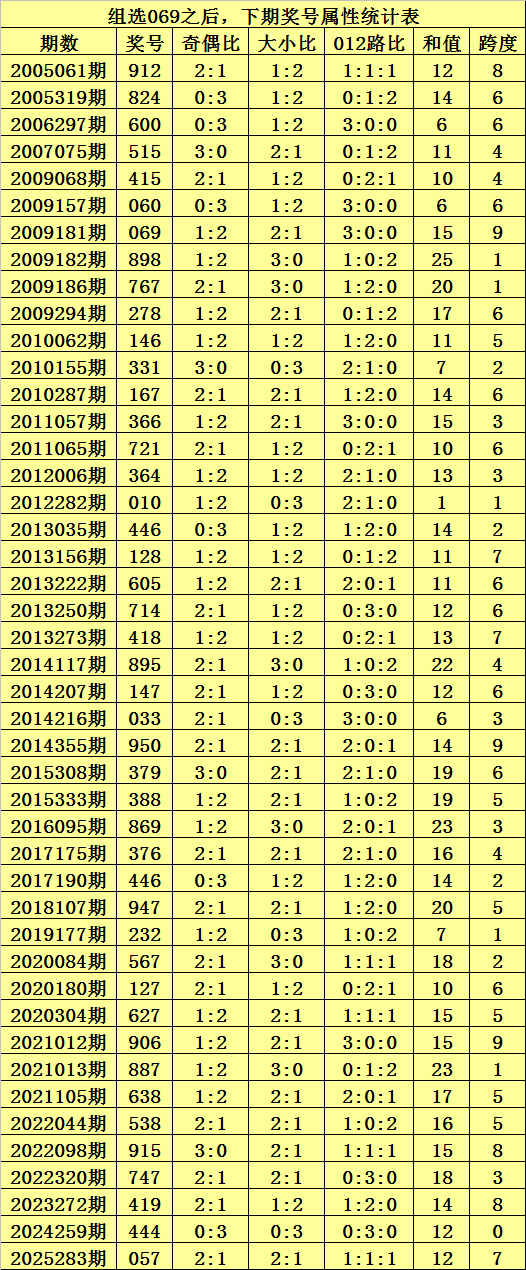 期排列,预测,专家质合分,大发彩票,大发彩票官方平台,大发彩票APP下载,大发彩票开奖结果,大发彩票正规