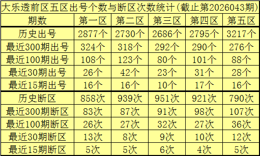 期排列,预测,专家质合分,大发彩票,大发彩票官方平台,大发彩票APP下载,大发彩票开奖结果,大发彩票正规