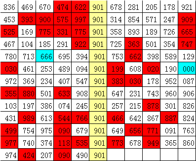 双色球,专家红球大,小比,大发彩票,大发彩票官方平台,大发彩票APP下载,大发彩票开奖结果,大发彩票正规