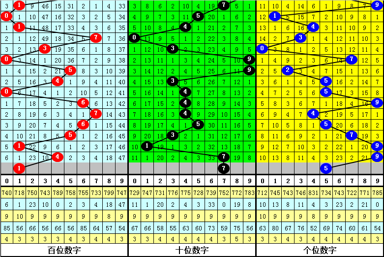 双色球,专家红球大,小比,大发彩票,大发彩票官方平台,大发彩票APP下载,大发彩票开奖结果,大发彩票正规