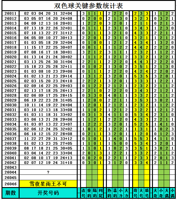 双色球,年第,期红球,大发彩票,大发彩票官方平台,大发彩票APP下载,大发彩票开奖结果,大发彩票正规