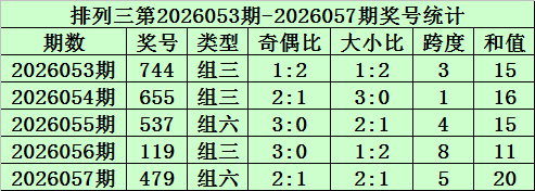 大乐透,期初恋彩哥,质合分析推,大发彩票,大发彩票官方平台,大发彩票APP下载,大发彩票开奖结果,大发彩票正规