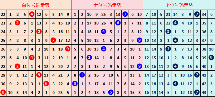 双色球,年第,期红球,大发彩票,大发彩票官方平台,大发彩票APP下载,大发彩票开奖结果,大发彩票正规