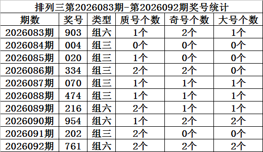 福彩,期数据解析,与胆码推荐,大发彩票,大发彩票官方平台,大发彩票APP下载,大发彩票开奖结果,大发彩票正规