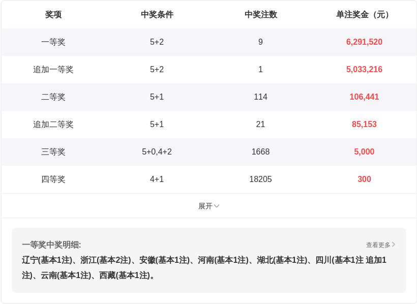 福彩,期专家质合,分析推荐,大发彩票,大发彩票官方平台,大发彩票APP下载,大发彩票开奖结果,大发彩票正规