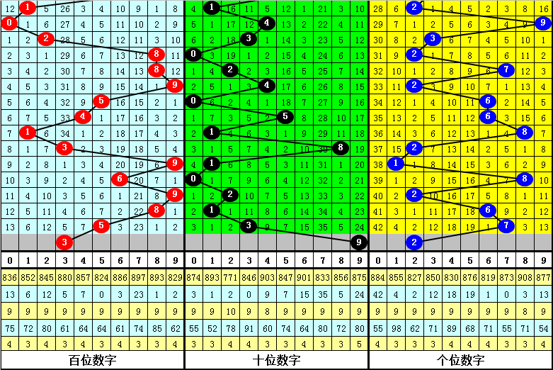双色球,期专家单选,推荐,大发彩票,大发彩票官方平台,大发彩票APP下载,大发彩票开奖结果,大发彩票正规