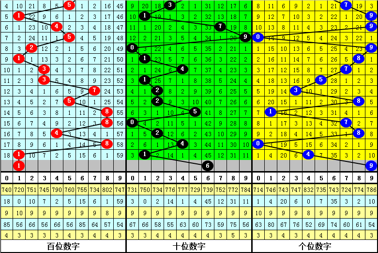 双色球,期专家单选,推荐,大发彩票,大发彩票官方平台,大发彩票APP下载,大发彩票开奖结果,大发彩票正规
