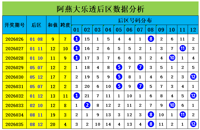福彩,期专家推荐,质合分析及,大发彩票,大发彩票官方平台,大发彩票APP下载,大发彩票开奖结果,大发彩票正规