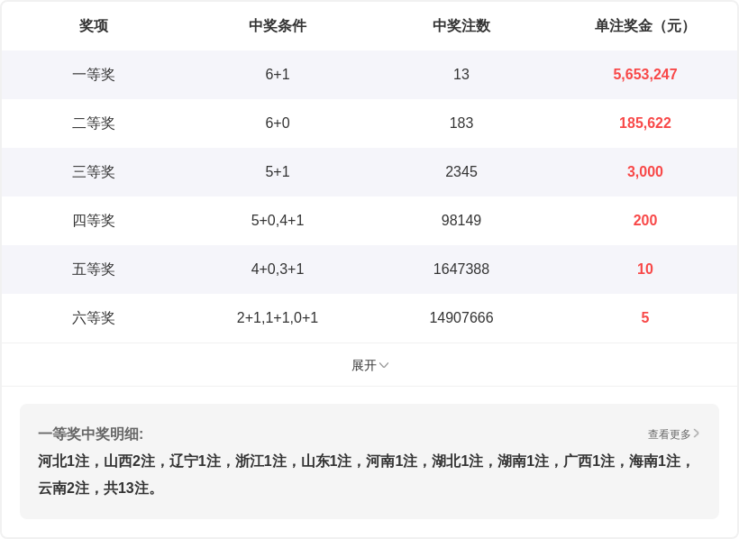 彩运阁揭秘,大乐透第,期后区三胆,大发彩票,大发彩票官方平台,大发彩票APP下载,大发彩票开奖结果,大发彩票正规