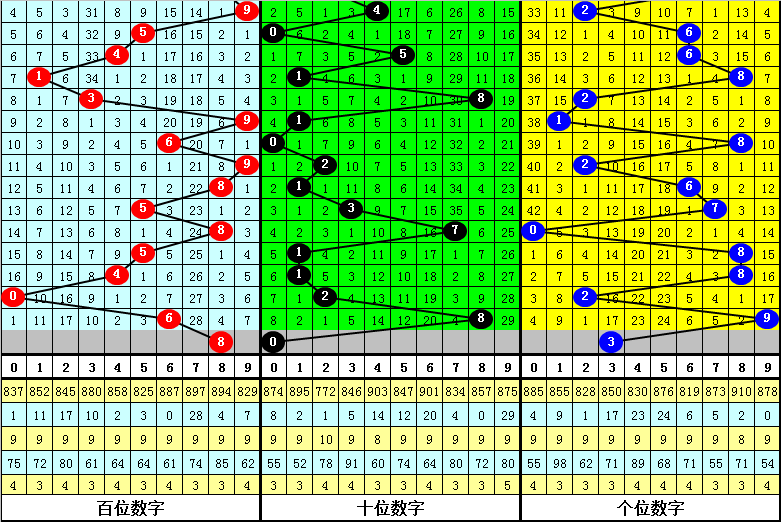 福彩,期专家质合,分析推荐前,大发彩票,大发彩票官方平台,大发彩票APP下载,大发彩票开奖结果,大发彩票正规