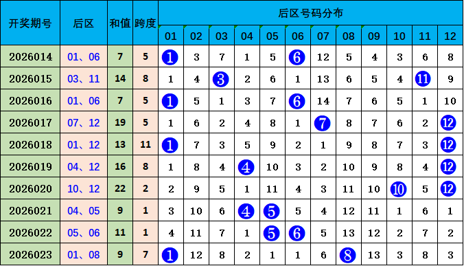 排列五,期专家推荐,质合分析及,大发彩票,大发彩票官方平台,大发彩票APP下载,大发彩票开奖结果,大发彩票正规