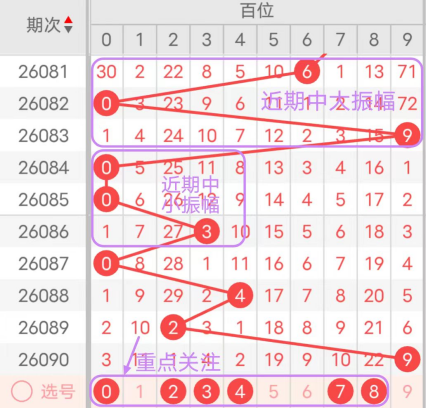 福彩,期预测,全大走势,大发彩票,大发彩票官方平台,大发彩票APP下载,大发彩票开奖结果,大发彩票正规