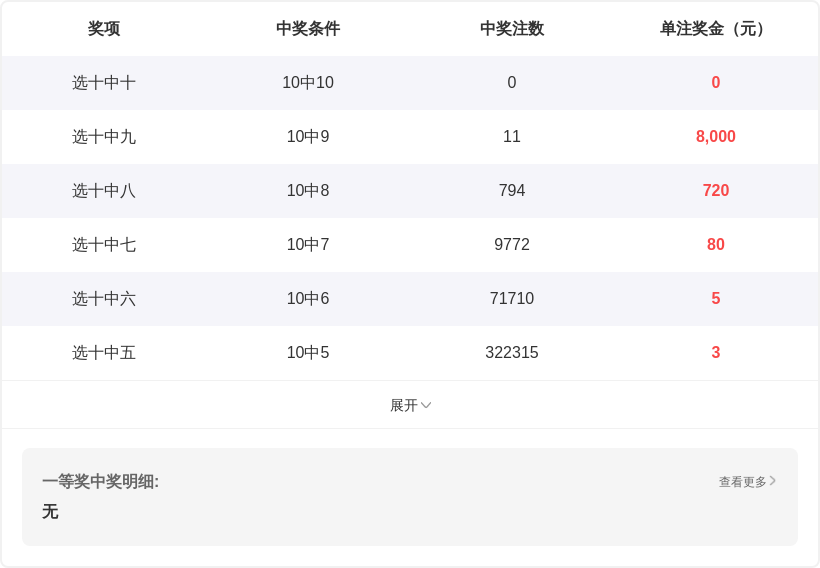 排列三,期专家条件,分析及推荐,大发彩票,大发彩票官方平台,大发彩票APP下载,大发彩票开奖结果,大发彩票正规