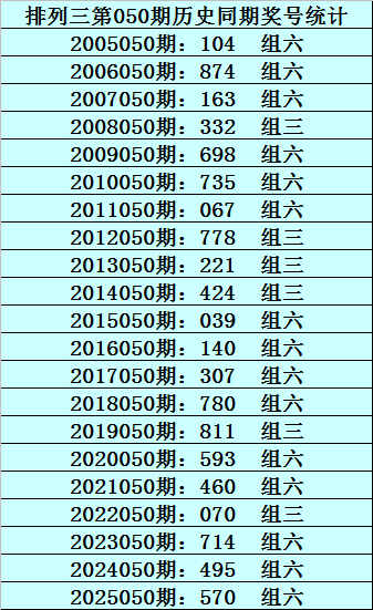 稳中求胜,双色球,期蓝球精准,大发彩票,大发彩票官方平台,大发彩票APP下载,大发彩票开奖结果,大发彩票正规