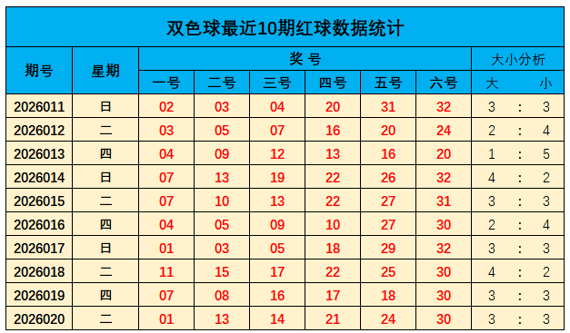 稳中求胜,双色球,期蓝球精准,大发彩票,大发彩票官方平台,大发彩票APP下载,大发彩票开奖结果,大发彩票正规