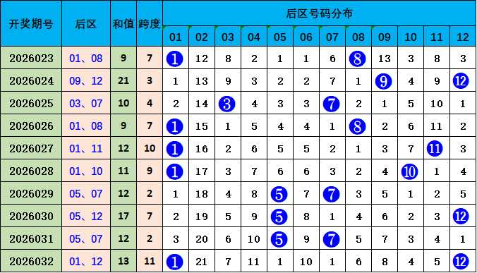 稳中求胜,双色球,期蓝球精准,大发彩票,大发彩票官方平台,大发彩票APP下载,大发彩票开奖结果,大发彩票正规