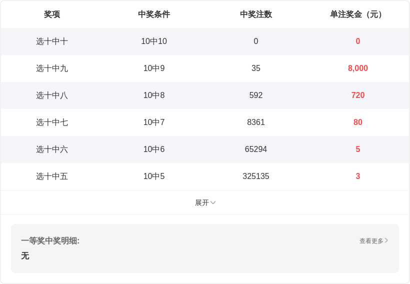 排列,期专家三步,顺规推荐,大发彩票,大发彩票官方平台,大发彩票APP下载,大发彩票开奖结果,大发彩票正规