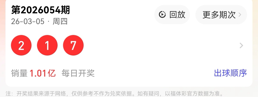 双色球,揭秘红球绝,杀三码,大发彩票,大发彩票官方平台,大发彩票APP下载,大发彩票开奖结果,大发彩票正规
