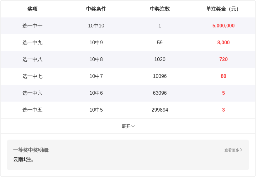 大乐透,期专家推荐,初心小妹,大发彩票,大发彩票官方平台,大发彩票APP下载,大发彩票开奖结果,大发彩票正规