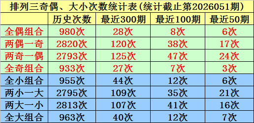 福彩,期女娲推荐,六码质合分,大发彩票,大发彩票官方平台,大发彩票APP下载,大发彩票开奖结果,大发彩票正规