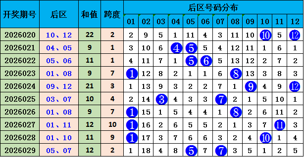 排列三第,期遗漏数据,和值,大发彩票,大发彩票官方平台,大发彩票APP下载,大发彩票开奖结果,大发彩票正规