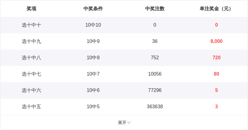 快乐,期多条件专,家质合推荐,大发彩票,大发彩票官方平台,大发彩票APP下载,大发彩票开奖结果,大发彩票正规