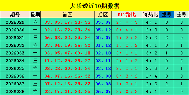 福彩,期专家六码,复式推荐分,大发彩票,大发彩票官方平台,大发彩票APP下载,大发彩票开奖结果,大发彩票正规