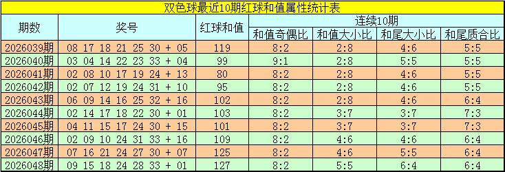 初心小妹,期快乐,走势分析,大发彩票,大发彩票官方平台,大发彩票APP下载,大发彩票开奖结果,大发彩票正规