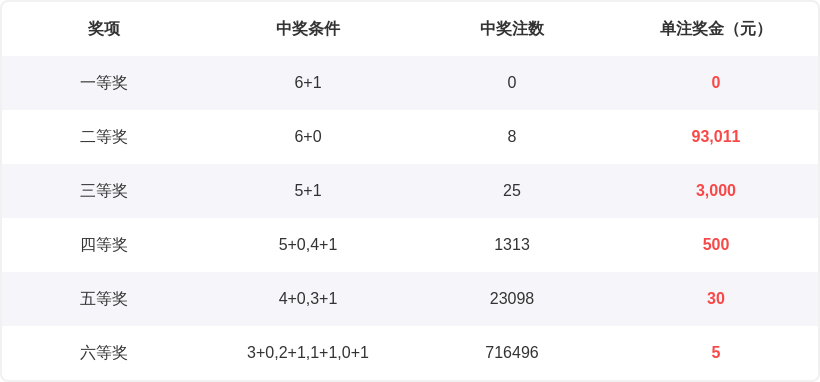 排列,期龙本龙定,位分析,大发彩票,大发彩票官方平台,大发彩票APP下载,大发彩票开奖结果,大发彩票正规