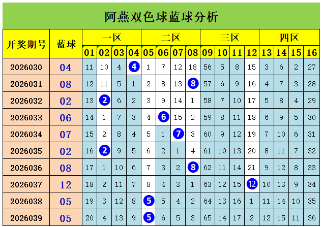 独家揭秘,伟伦双色球,期精准预测,大发彩票,大发彩票官方平台,大发彩票APP下载,大发彩票开奖结果,大发彩票正规