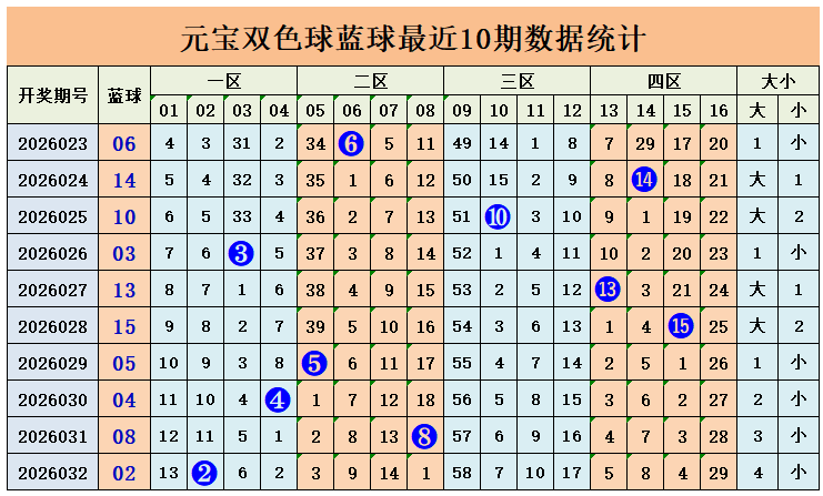 排列,期龙本龙定,位分析,大发彩票,大发彩票官方平台,大发彩票APP下载,大发彩票开奖结果,大发彩票正规