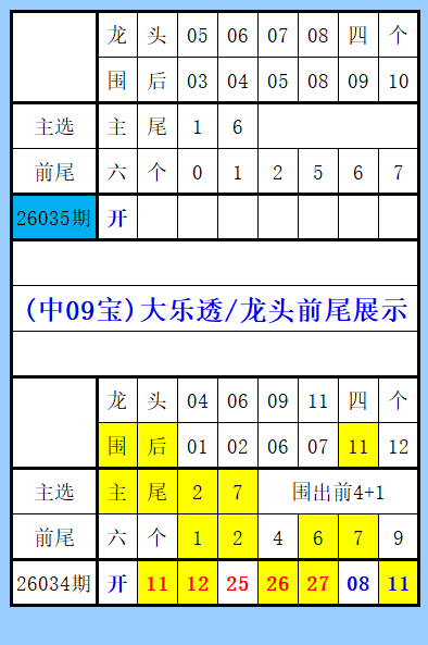 期希诺排列,三试机号解,析及专家推,大发彩票,大发彩票官方平台,大发彩票APP下载,大发彩票开奖结果,大发彩票正规
