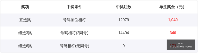 期排列三定,位字谜解析,止戈版终极,大发彩票官网,大发彩票避坑,安全购彩,彩票软件,购彩技巧,优质服务,用户体验,彩票入口