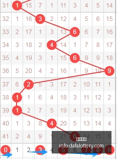 年陈三哥福,期攻略,直选大号组,大发彩票官网,大发彩票避坑,安全购彩,彩票软件,购彩技巧,优质服务,用户体验,彩票入口
