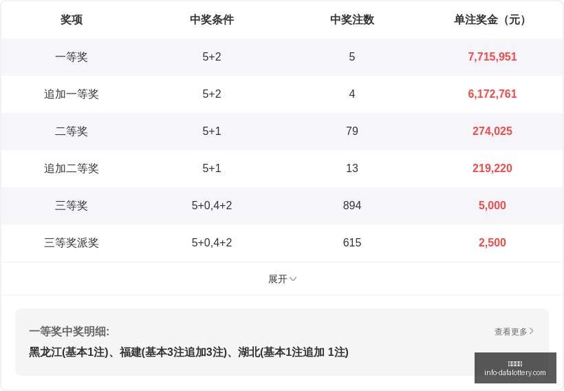期希诺排列,三试机号深,度解析,大发彩票官网,大发彩票避坑,安全购彩,彩票软件,购彩技巧,优质服务,用户体验,彩票入口