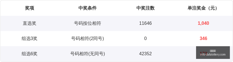双色球,期袁启晨策,略解析,大发彩票官网,大发彩票避坑,安全购彩,彩票软件,购彩技巧,优质服务,用户体验,彩票入口