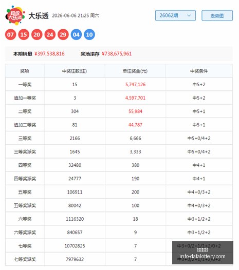 推荐,萱萱宝七星,期独选红球,大发彩票官网,大发彩票避坑,安全购彩,彩票软件,购彩技巧,优质服务,用户体验,彩票入口