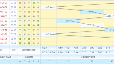 [抢时必胜]326022综合预测：精准杀尾杀跨，锁定关键29！