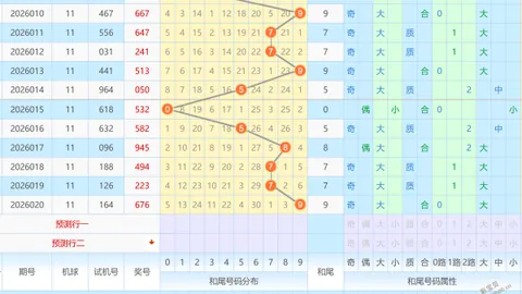 【双色球巅峰预测】第2026014期独家解析：龙头凤尾闪耀组合——揭秘25号与29号之选！