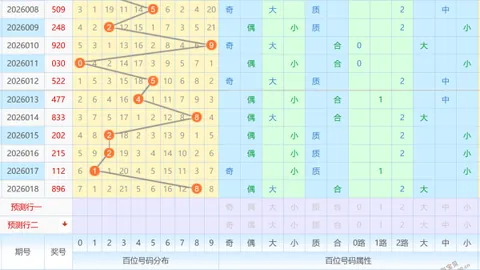 【彩霸风衣预测】双色球2026013期独家秘笈：一招绝杀，号码17必中秘籍大公开！