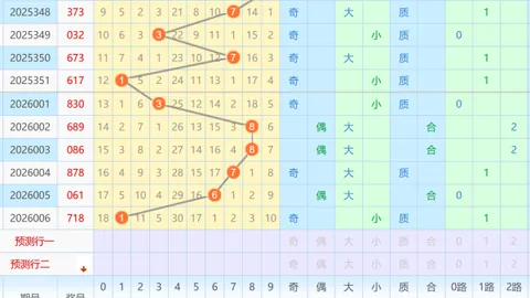 【双色球26012期必看攻略】精准杀蓝秘籍：03号码不容错过！