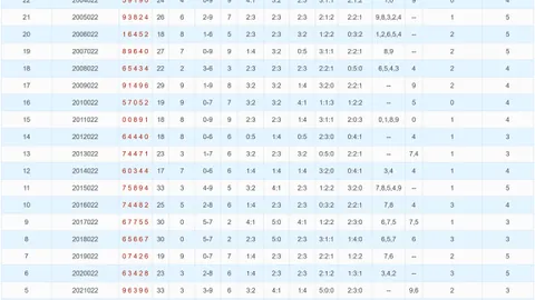 【幸运解码】三彩排列三26031期精选五注组选，大奖近在咫尺，速来一搏！