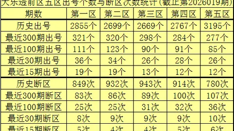 【火烈鸟独播】第26012期大乐透绝密预测：金胆出击，必杀奇码08、09、12，财运亨通！