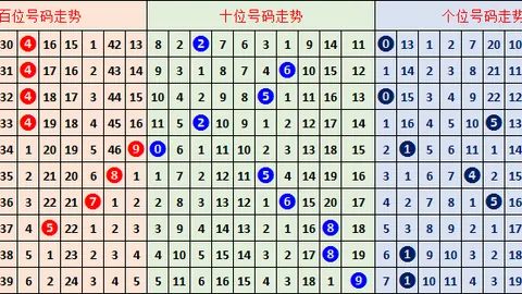 双色球26022期专家推荐：实战分析精选三红号码04、15、