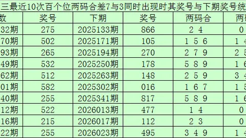 大乐透期号专家推荐：冷热号追踪与投注技巧