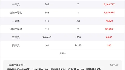 大乐透26期专家质合分析推荐：前区十码及杀号定胆策略