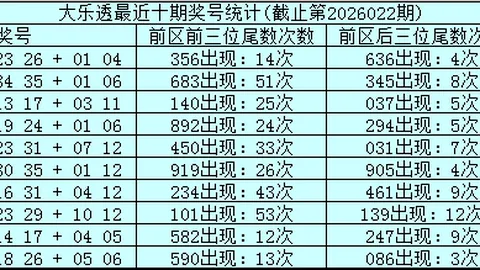 【彩民福音】双色球26016喜讯揭晓！头奖风向标揭晓：06、11，锁定龙头凤尾，大奖就在眼前！