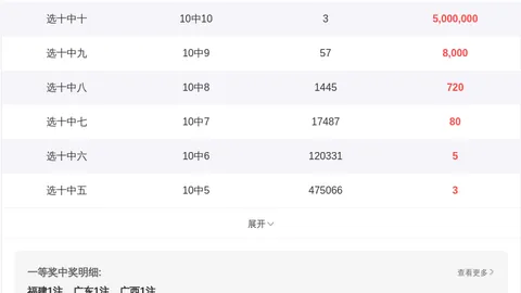 【彩界高手揭秘】3D030期精准预测：五大热码02347，不容错过！