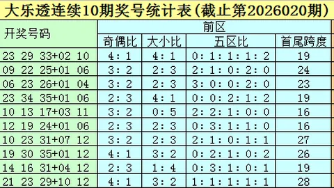 【狐影迷踪】体彩排列3第26033期独家试机号攻略：复式选号、胆拖技巧，中奖秘诀尽在其中！