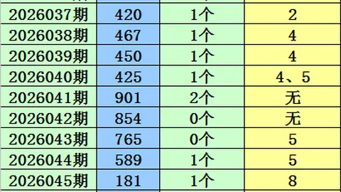 福彩3D2026055期专家预测：残花月前区十码